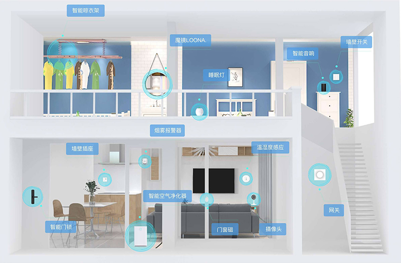 一站式智能家居解决方案